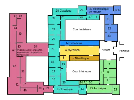 Plan au sol d'un bâtiment