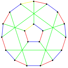 L'indice chromatique du graphe fleur J5 vaut 4.