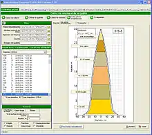 Le logiciel Stem Analyst utilisé pour l’estimation du volume du bois selon la qualité des arbres sur pied, des peuplements et même des massifs forestiers.
