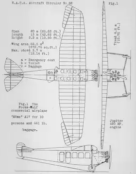 Image illustrative de l’article Focke-Wulf A 17 Möwe