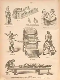 Tortures diversesGravure allemande de 1884.