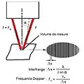 Fonctionnement Doppler