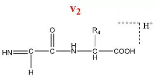 Formation des ions de la série v