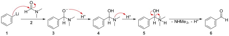 Comme les amides disubstitués ne régissent qu'une fois avec les organolithiens, ils peuvent être utilisés pour introduire des fonctions aldéhyde ou cétone. Ici le DMF sert de source en groupe formyle pour synthétiser le benzaldéhyde.