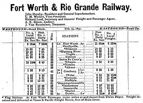 illustration de Fort Worth and Rio Grande Railway