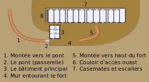 Plan schématique du fort