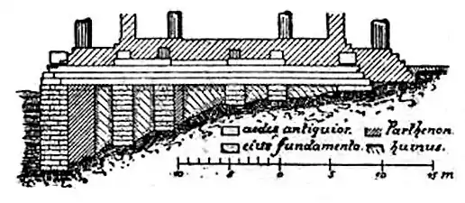 Fondations de l'ancien et du nouveau Parthénon.