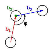 Figure 3 : Angle dièdre défini par trois vecteurs consécutifs (représentés en rouge, vert, et bleu) connectant quatre atomes. Depuis cette perspective, le second vecteur (en vert) sort de la page