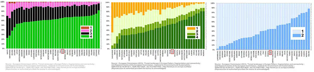 Caractéristiques paysagères de la forêt d'Europe