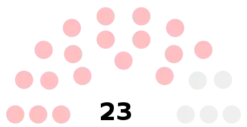 Composition du conseil municipal d'Andeville.