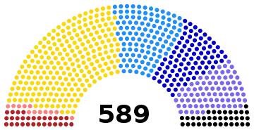Image illustrative de l’article VIIIe législature de la Troisième République française