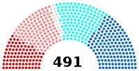 Image illustrative de l’article VIe législature de la Cinquième République française