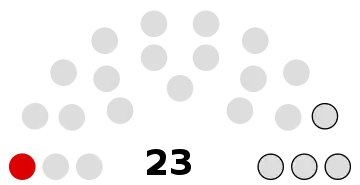 Composition du conseil municipal de Béthisy-Saint-Pierre.