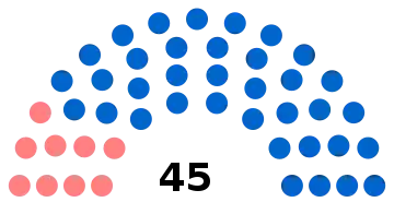 composition du conseil municipal de Beauvais