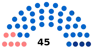 Composition du conseil municipal de Beauvais.