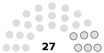 Composition du conseil municipal de Bornel.