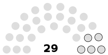 Composition du conseil municipal de Bornel.