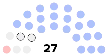 Composition du conseil municipal de Bresles.