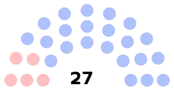 Composition du conseil municipal de Bresles.