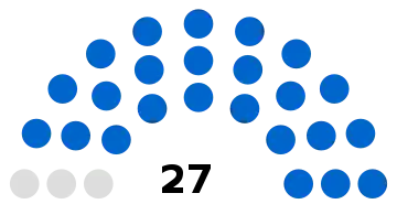 Composition du conseil municipal de Breteuil.