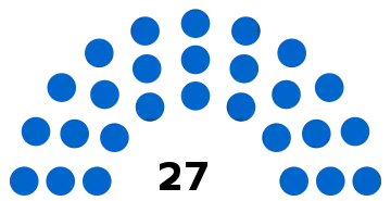 Composition du conseil municipal de Breteuil.