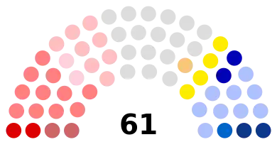 Composition du Conseil communautaire de la Communauté Urbaine de Dunkerque en 2023