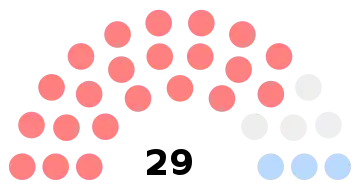 Composition du conseil municipal de Chambly.