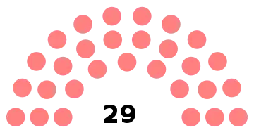 Composition du conseil municipal de Chambly.