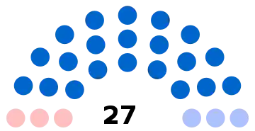 Composition du conseil municipal de Choisy-au-Bac.