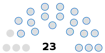 Composition du conseil municipal de Choisy-au-Bac.