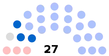 Composition du conseil municipal de Cires-lès-Mello.