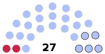 Composition du conseil municipal de Cires-lès-Mello.