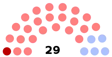 Composition du conseil municipal de Clermont.