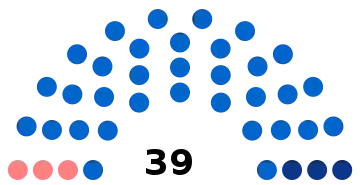 Composition du conseil municipal de Compiègne.