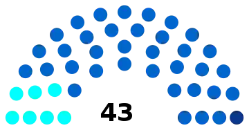 Composition du conseil municipal de Compiègne.
