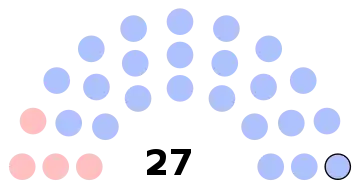 Composition du conseil municipal de Coye-la-Forêt.