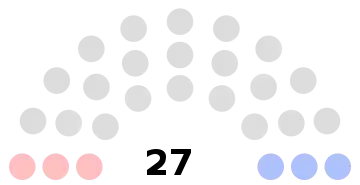 Composition du conseil municipal de Coye-la-Forêt.