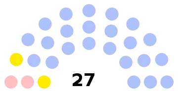 Composition du conseil municipal de Coye-la-Forêt.