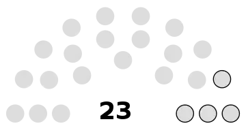 Composition du conseil municipal de Crèvecœur-le-Grand.