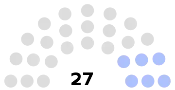 Composition du conseil municipal de Crèvecœur-le-Grand.