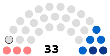 Composition du conseil municipal de Crépy-en-Valois.