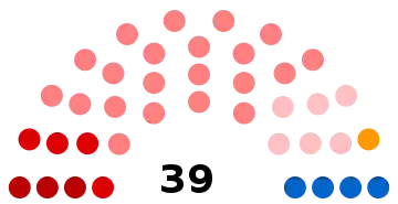 Composition du conseil municipal de Creil.