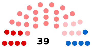 Composition du conseil municipal de Creil.