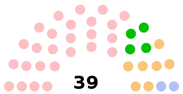 Composition du conseil municipal de Creil.