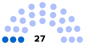 Composition du conseil municipal d'Estrées-Saint-Denis.