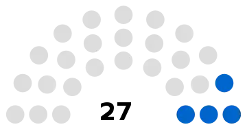 Composition du conseil municipal d'Estrées-Saint-Denis.