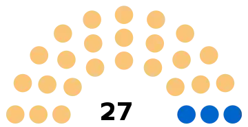 Composition du conseil municipal d'Estrées-Saint-Denis.