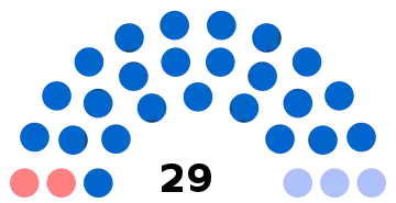 Composition du conseil municipal de Gouvieux.