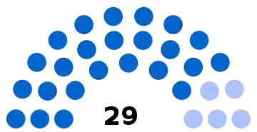 Composition du conseil municipal de Gouvieux.