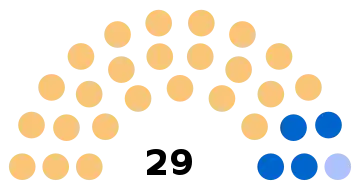 Composition du conseil municipal de Gouvieux.